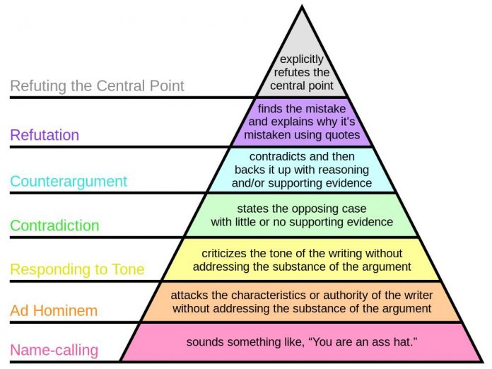 how-to-disagree