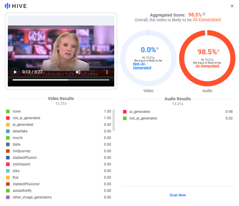Δημοσιογράφος του BBC : η ανάλυση από το Hive Moderation δείχνει ότι πρόκειται για AI που το βίντεο που τον απεικονίζει να κάνει απρεπή σχόλια